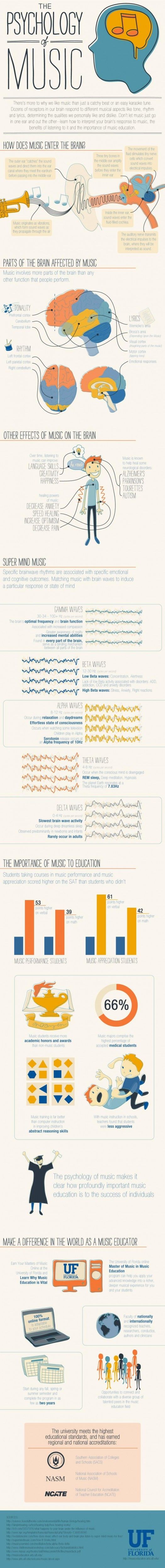 THE PSYCHOLOGY OF MUSIC